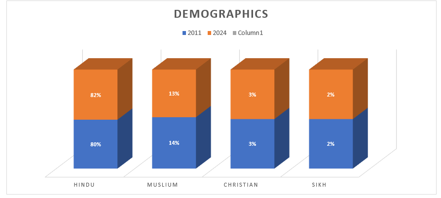 This Image About Of Navi Mumbai Seawoods Demographics.