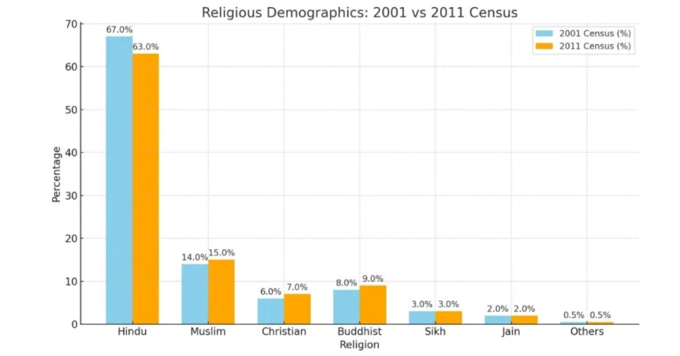 This images is about Demographics of Kalamboli Navi Mumbai.