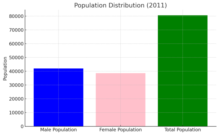 Demography of Kharghar, Kharghar Population (2011) is visible in this image.