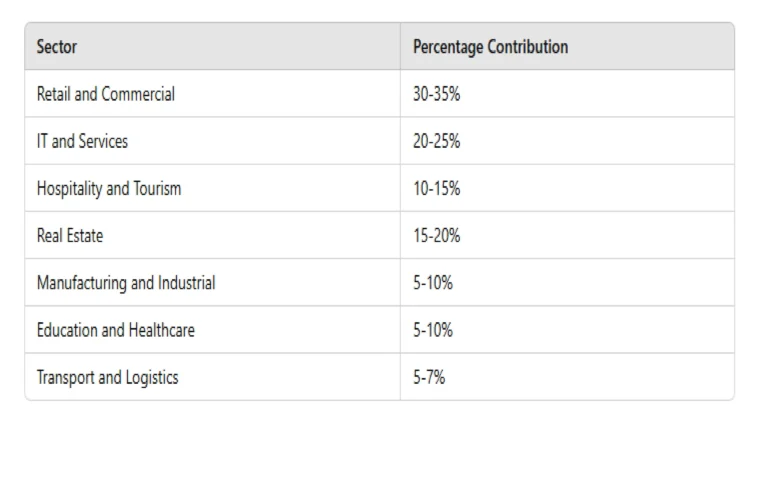 Economy Table of Vashi is Visible in this Image.