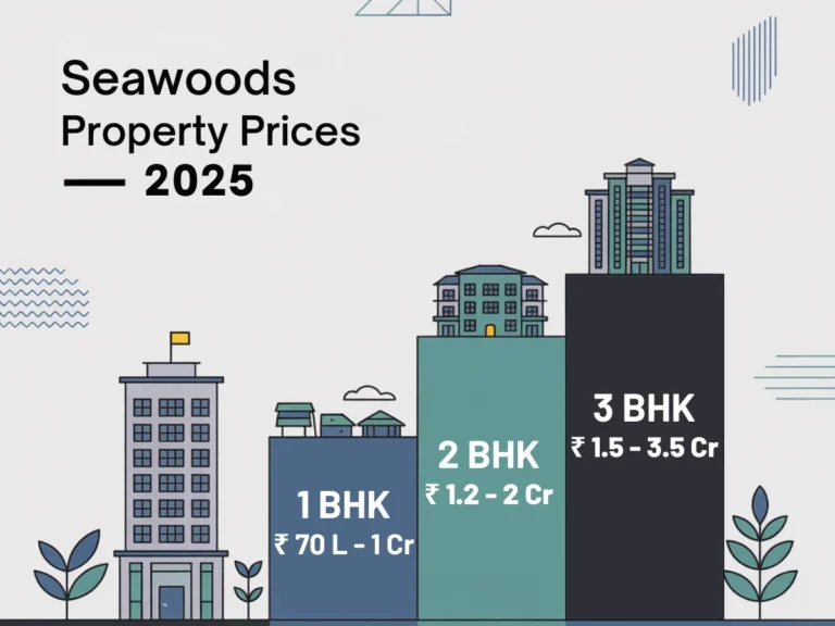 Seawoods Property Prices 2025 is visible in this image.