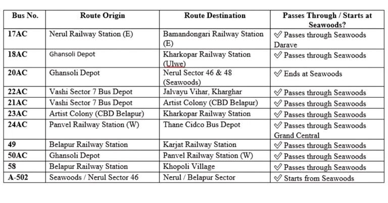 This Image Is About Bus (NMMT & Local Buses)
