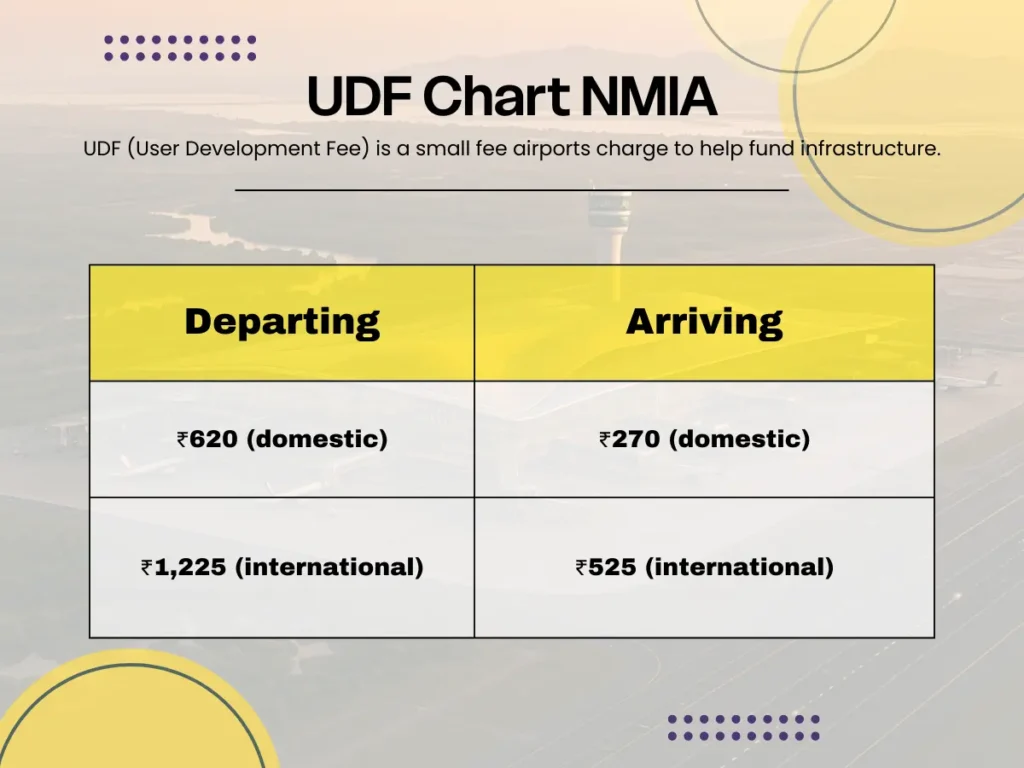 UDF Chart of NMIA is visible in this image.