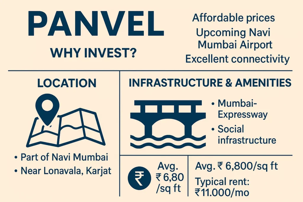overview of panvel