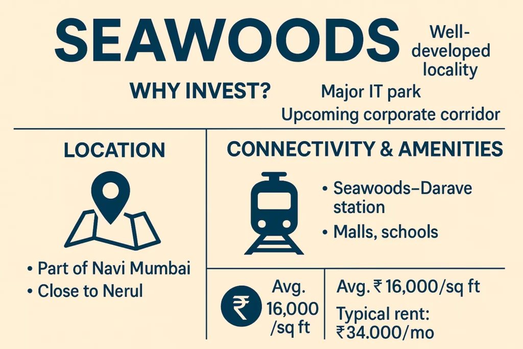 overview of seawood