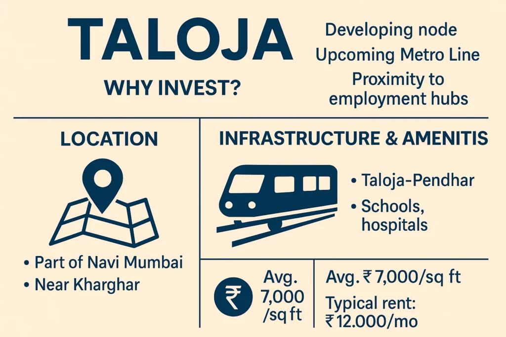 overview of taloja