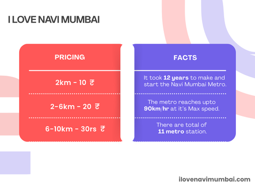 Navi Mumbai Metro Fare and Facts Chart
