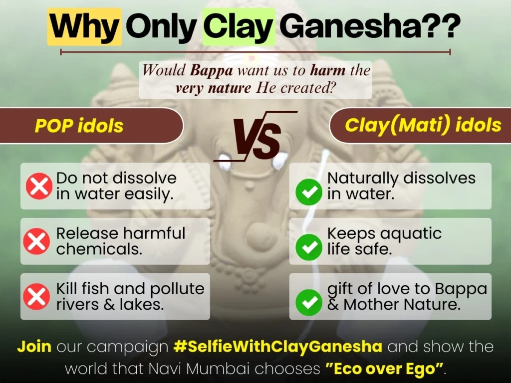 Clay Ganesha Idols are eco-friendly. Read the comparison between them.