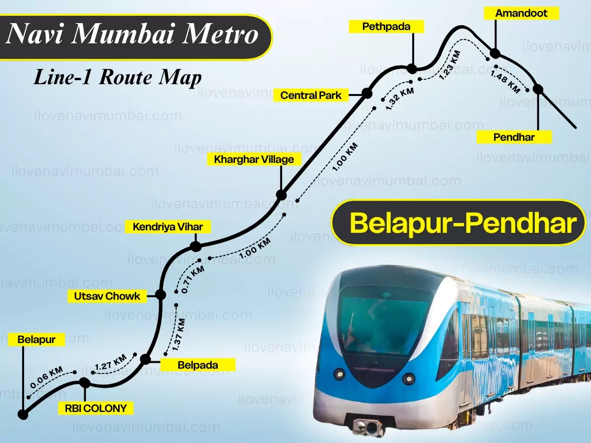 Navi Mumbai Metro Line 1 route map – Belapur to Pendhar with all stations including Belpada, Utsav Chowk, Central Park, and Pethpada.