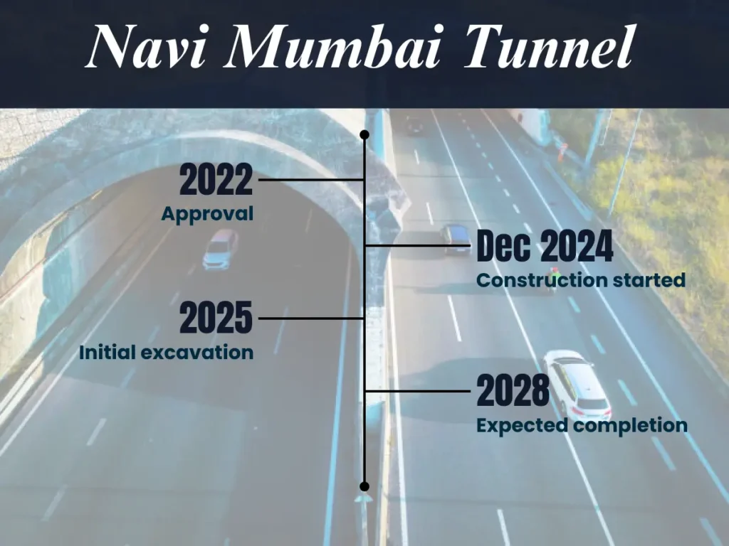 Kharghar–Turbhe Tunnel Time line is visible in this image.