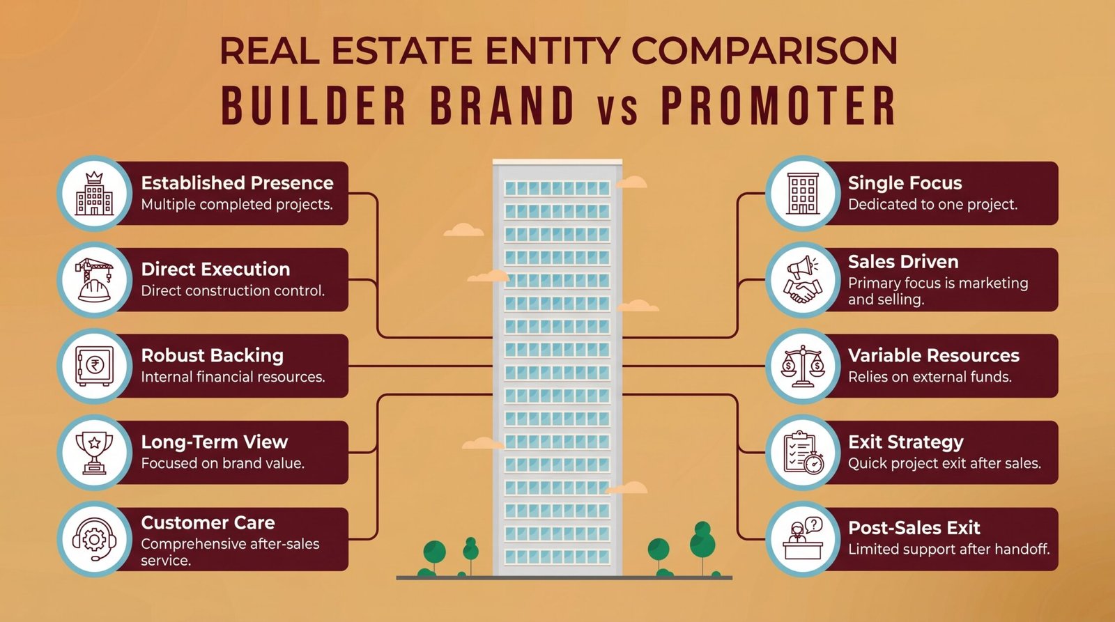 Infographic comparing builder brand and legal promoter using simple side layout