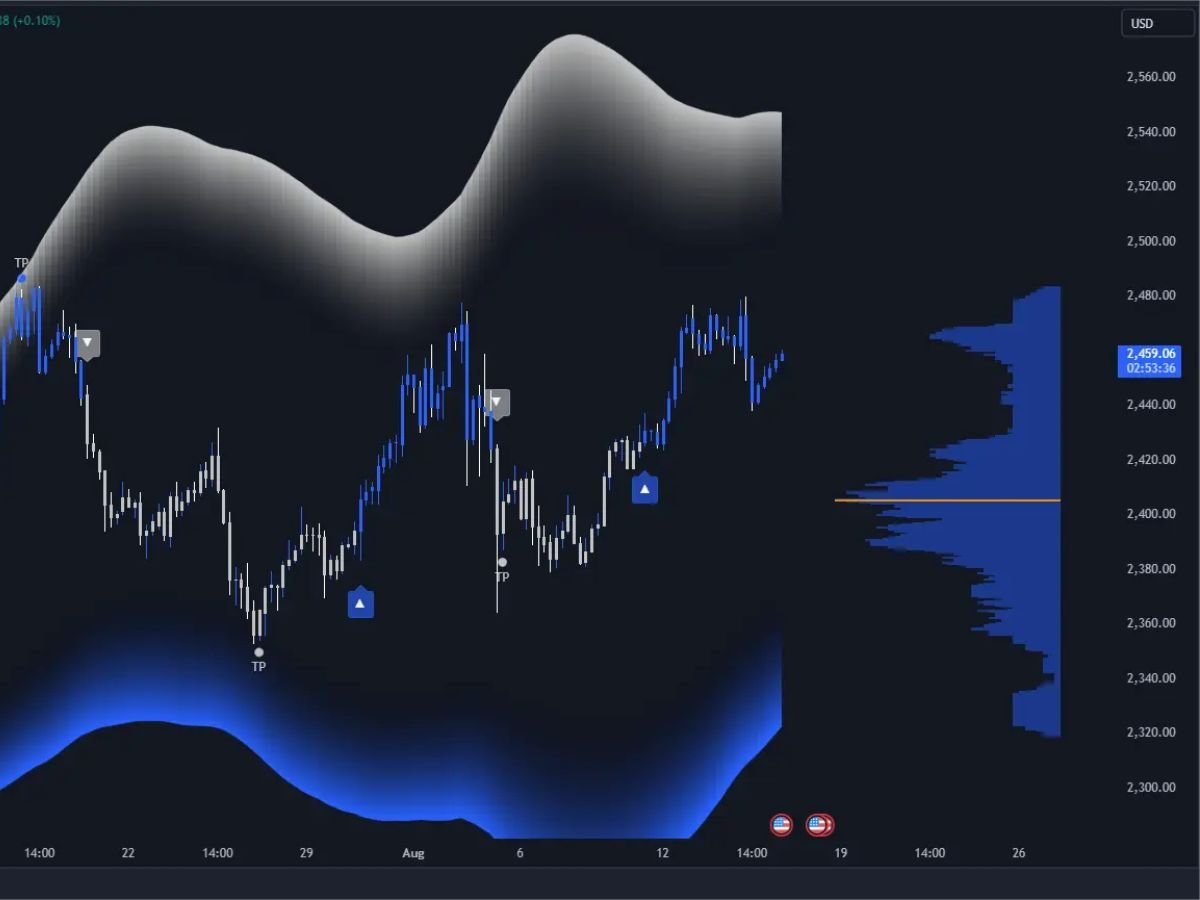 is visible in thisimge