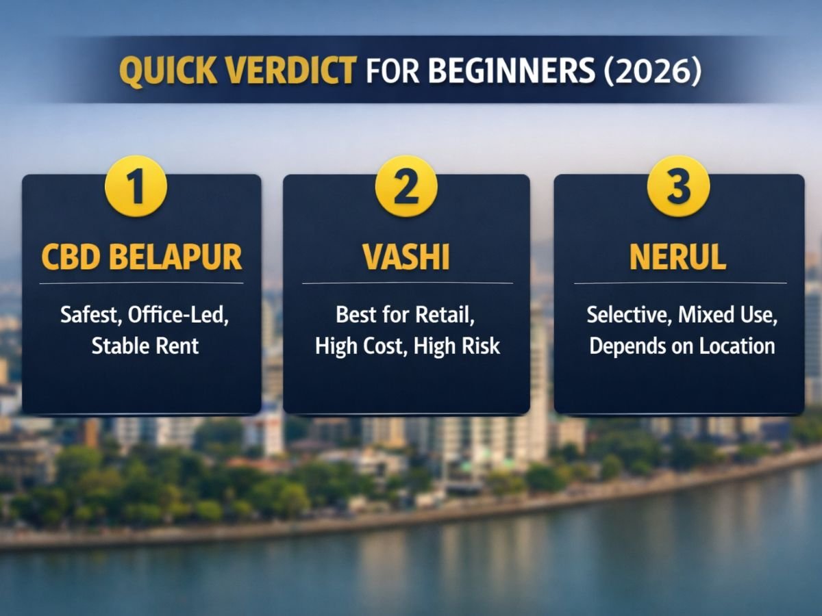 Best Commercial Node in Navi Mumbai for First-Time Investors