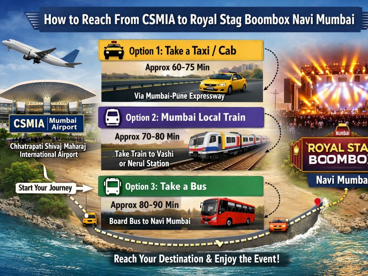 how to reach Royal Stag Boombox Navi Mumbai from CSMIA by taxi, local train, or bus, with route visuals, travel time estimates, airport imagery, and concert stage design.
