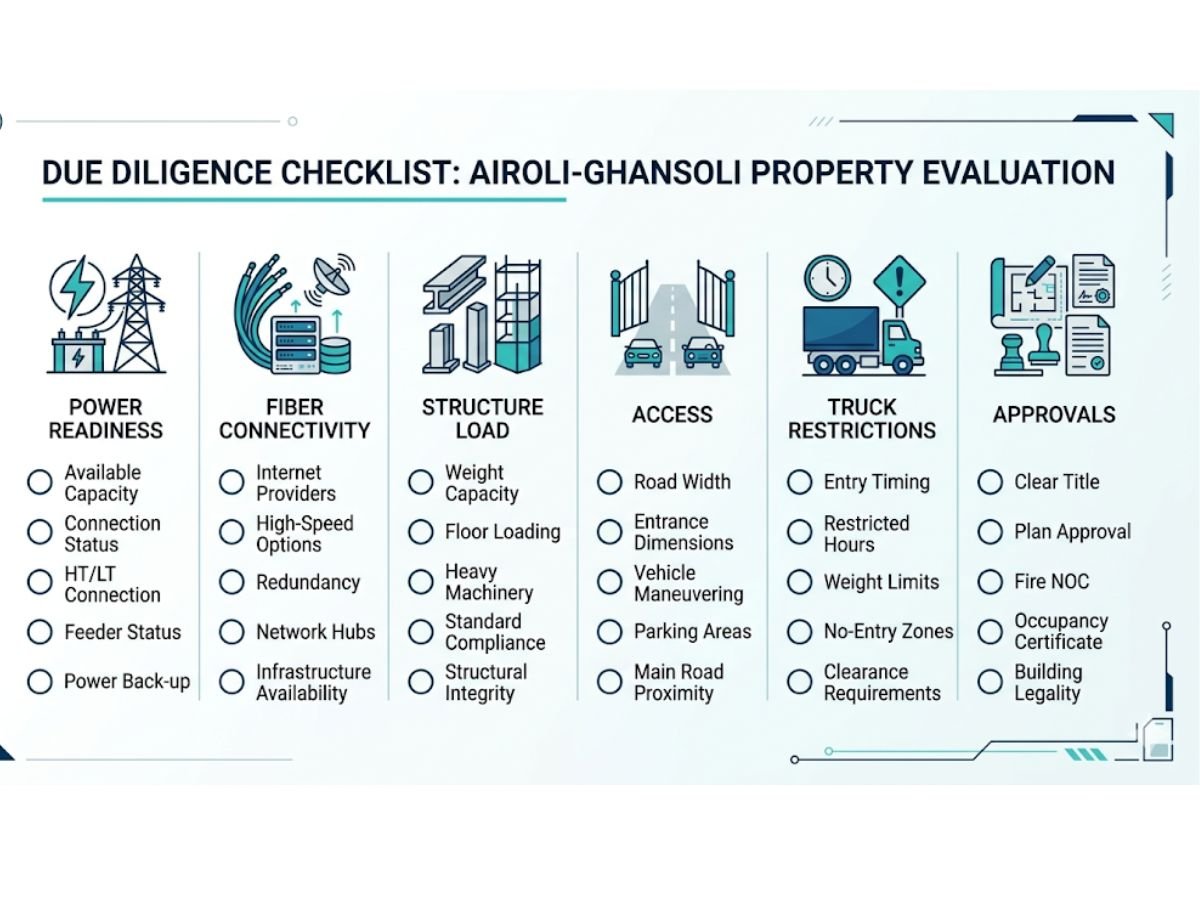 Practical due-diligence checklist