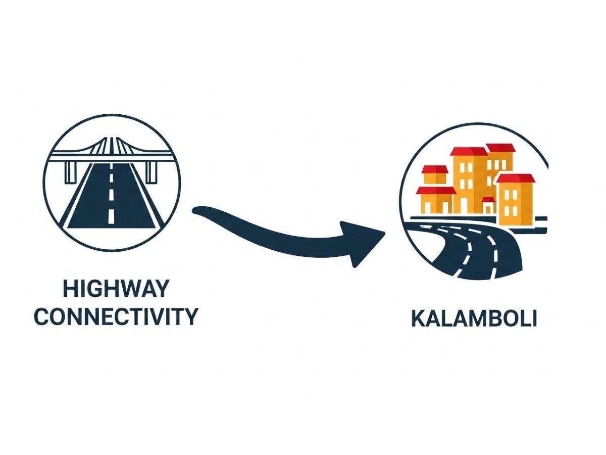 Infographic showing Kalamboli strengths like highway connectivity, truck staging, and domestic distribution efficiency