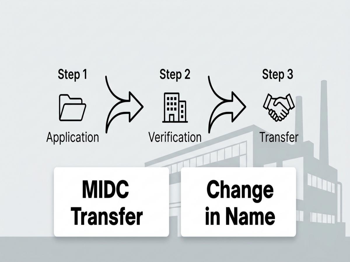 **MIDC Transfer vs. Change in Name vs. Sub-Lease vs. Sub-Letting: Which Application Are You Filing?** is visible in this image