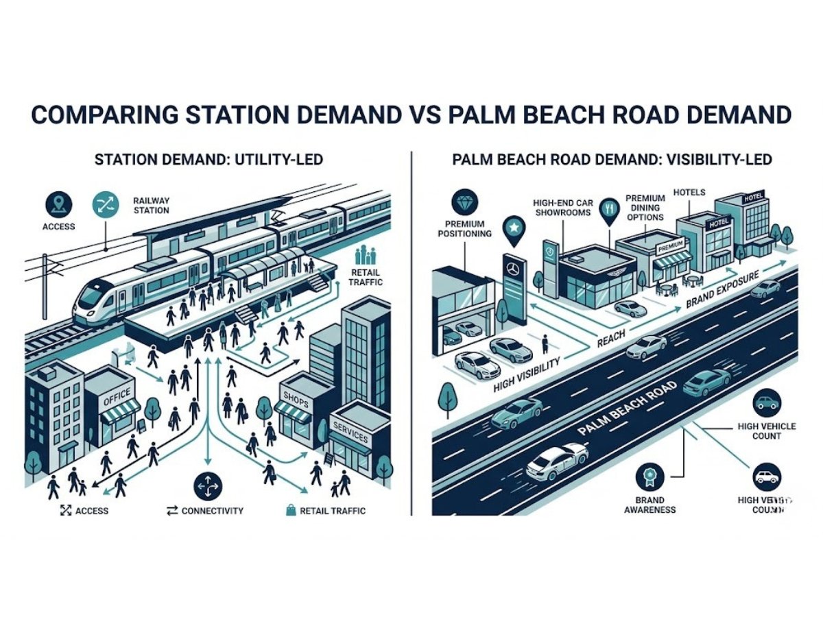 palm-beach-road-vs-station-demand-infographic is visible in this image