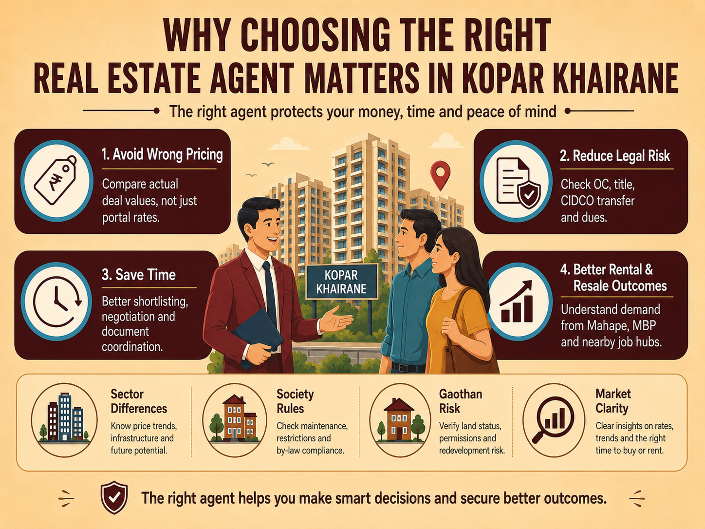 How Do You Choose the Right Real Estate Agent in Kopar Khairane