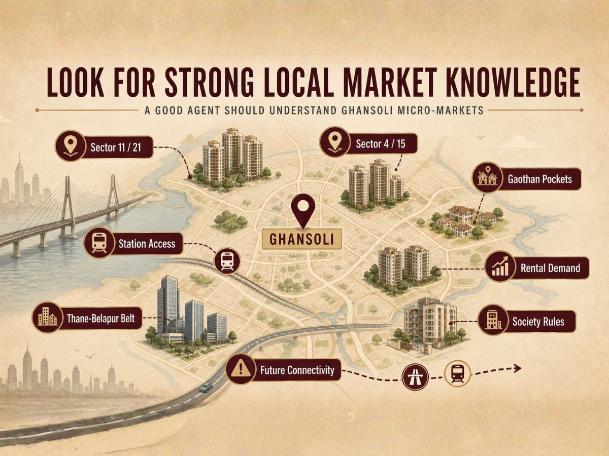 Look for Strong Local Market Knowledge is visible in this image.