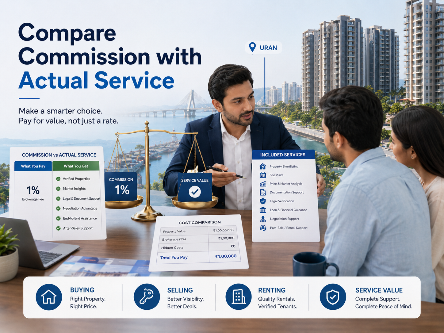 Station, Highway, Metro and Airport Connectivity Awareness