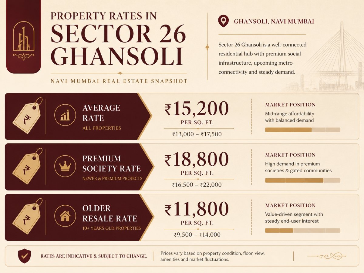 ctor 26 ghansoli property price trend navi mumbai is visible in this image.