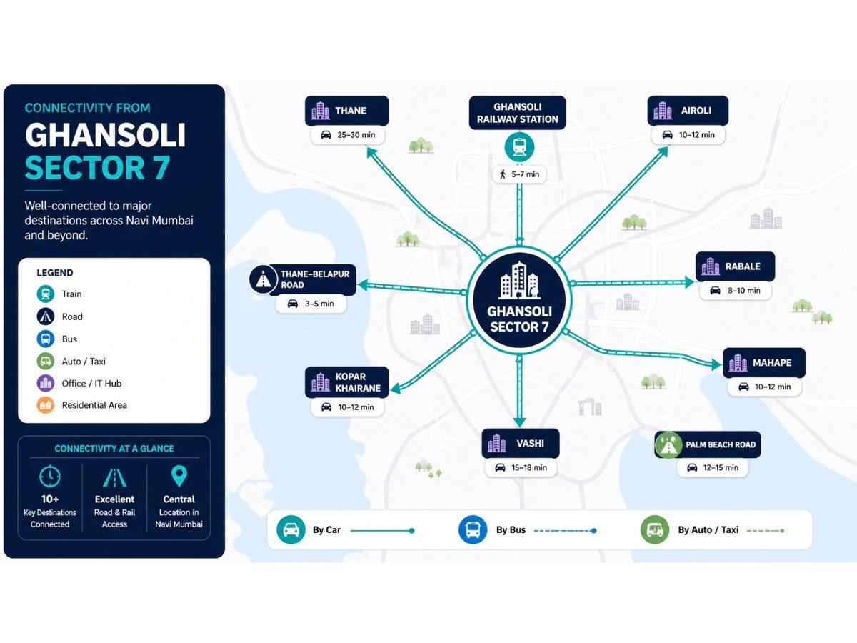 ghansoli-sector-7-connectivity-map-infographic is visible in this image