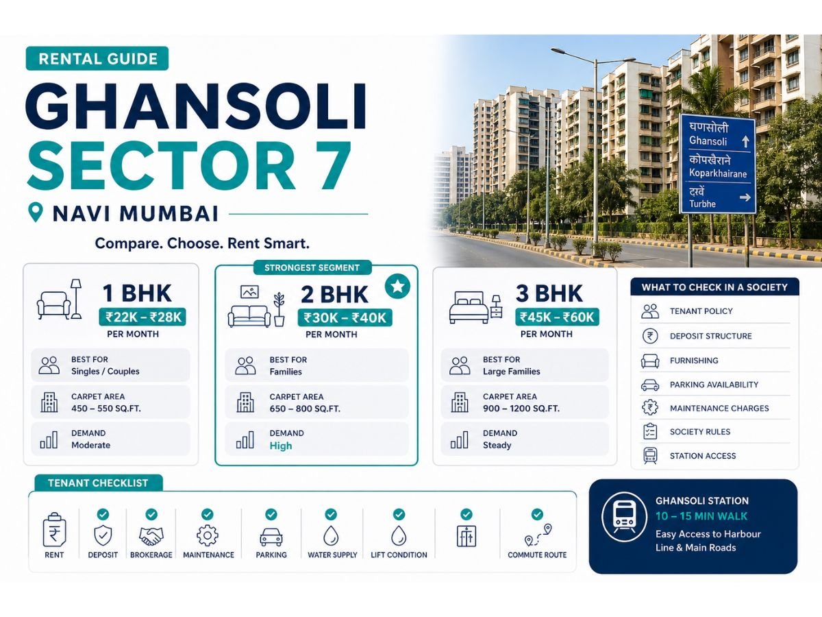 ghansoli-sector-7-rent-guide-1bhk-2bhk-3bhk-infographic is visible in this image