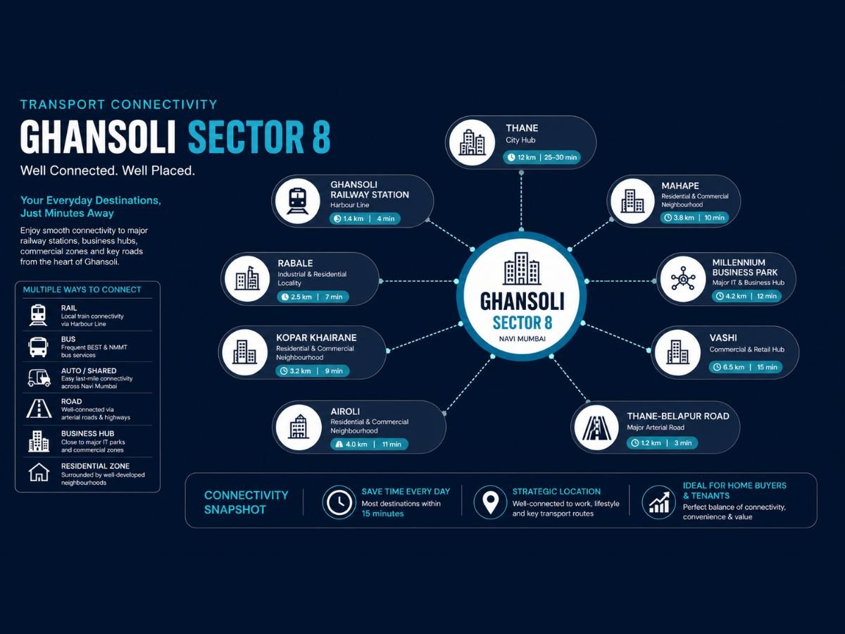 ghansoli-sector-8-connectivity-rail-road-office-hubs is visible in this image