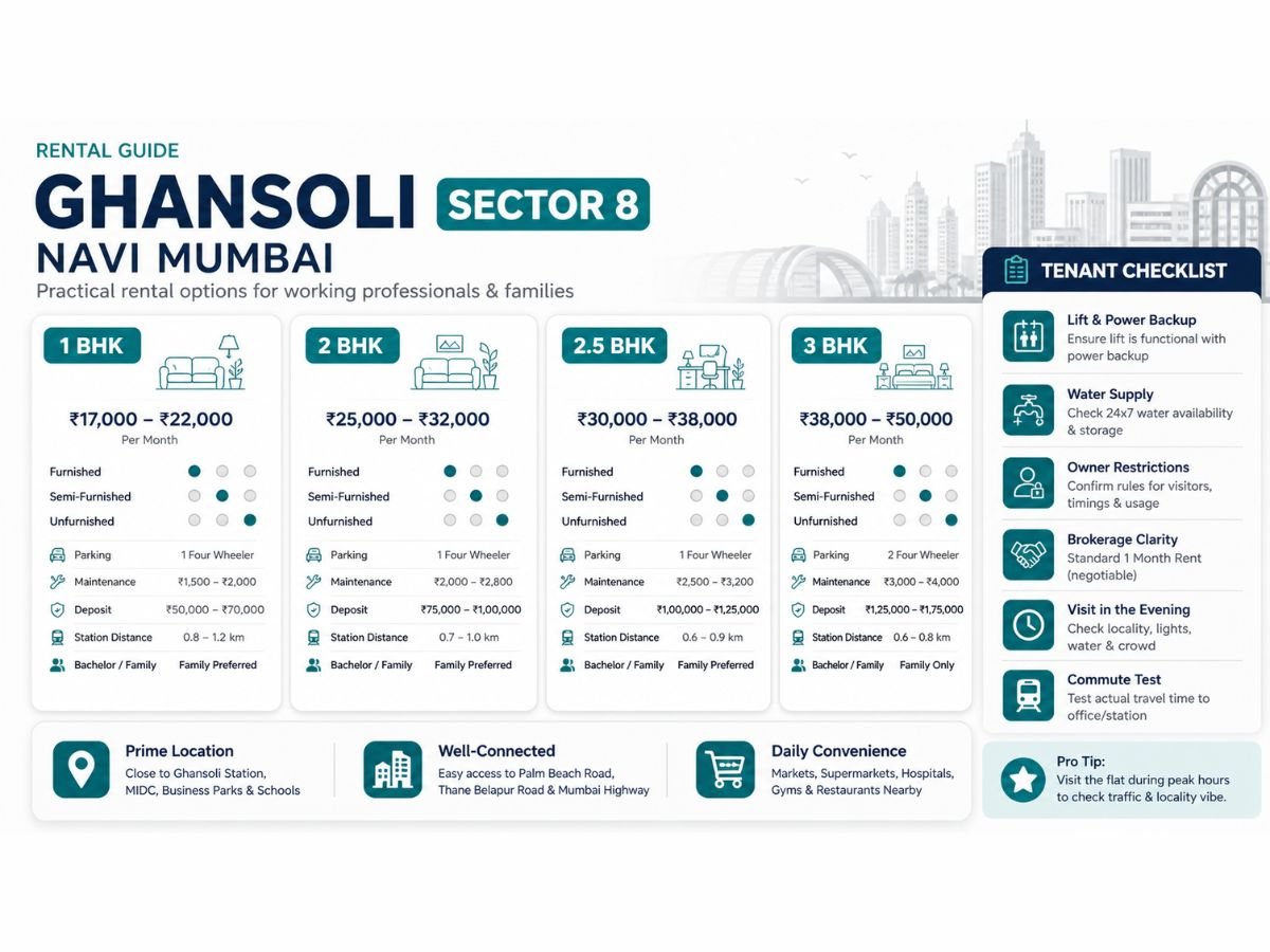 ghansoli-sector-8-rent-1bhk-2bhk-tenant-guide is visible in this image