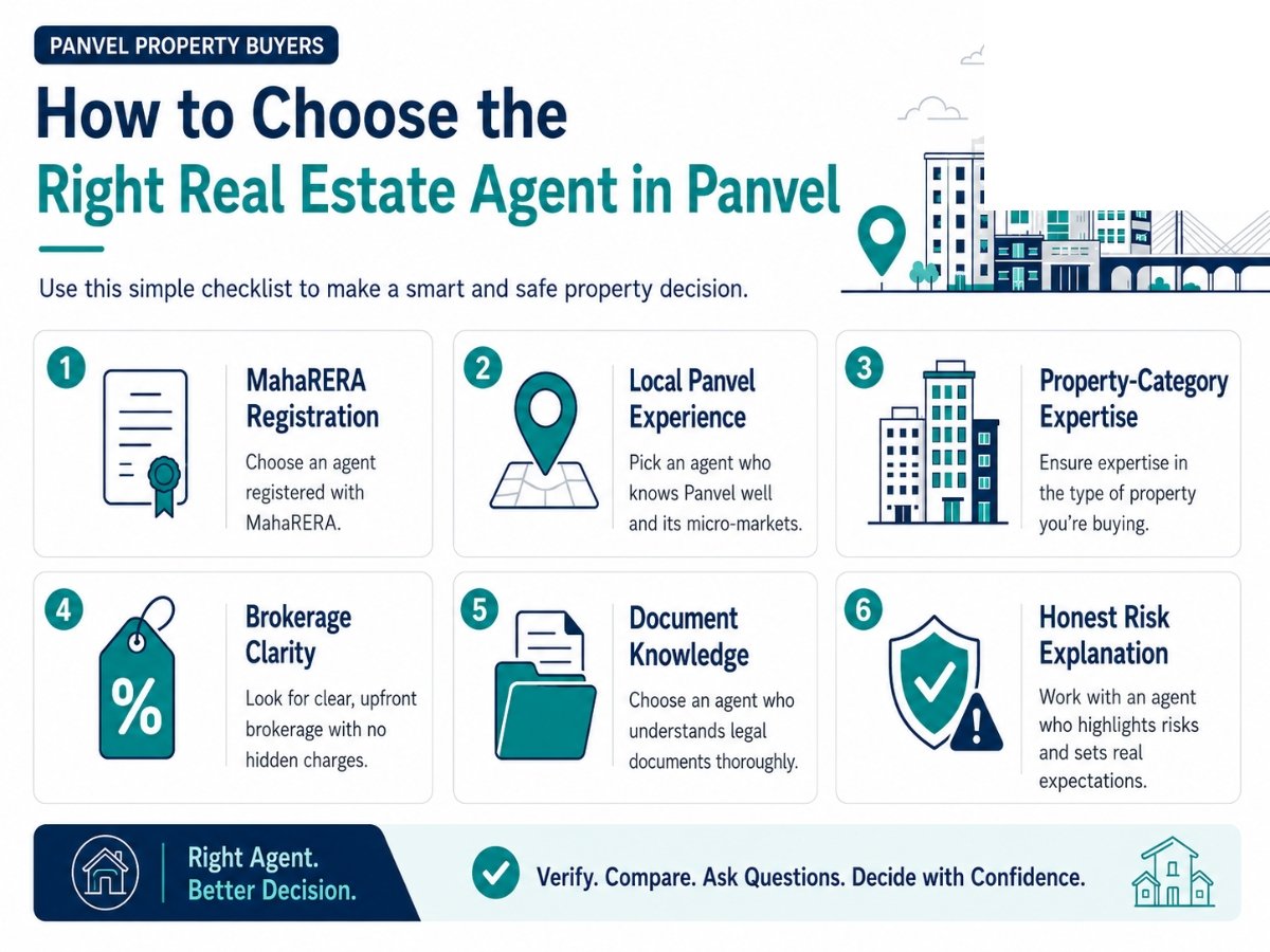 how-to-choose-real-estate-agent-in-panvel-guide1 is visible int his image