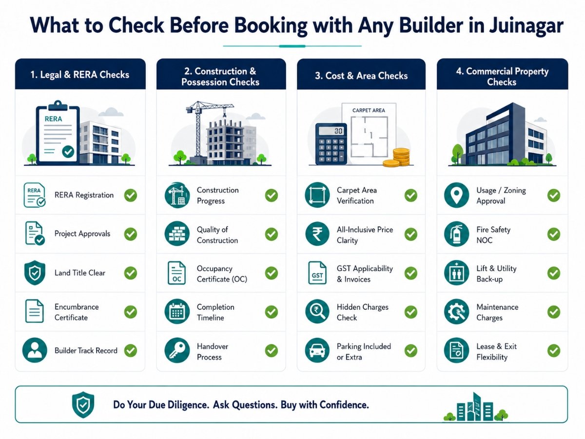 juinagar-builder-booking-checklist is visible in this image