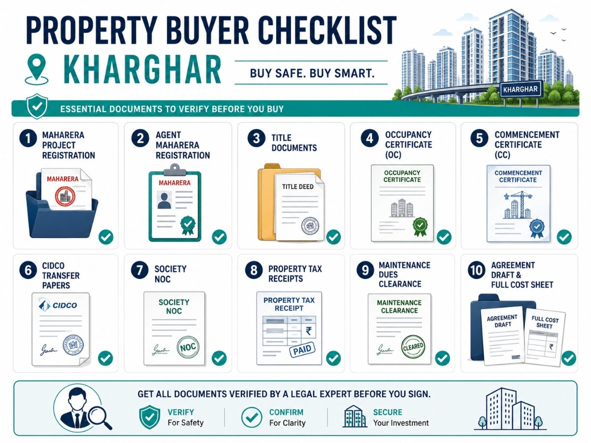 kharghar-property-documents-checklist-buyer-guide is visible in this image