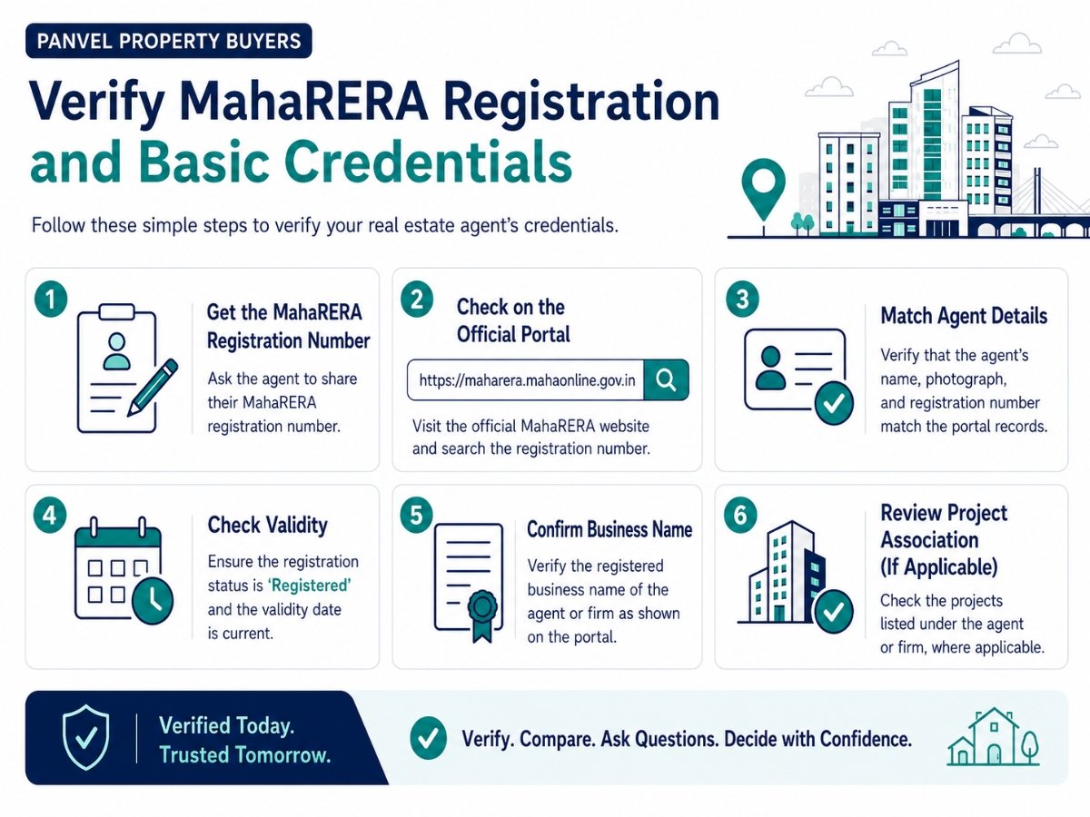 maharera-registration-check-real-estate-agent-panvel1 is visible in this image