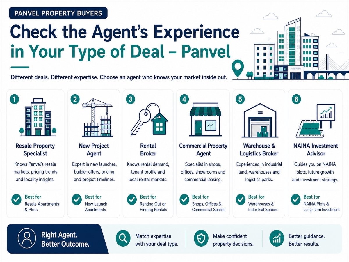 panvel-property-agent-experience-checklist1 is visible in this image