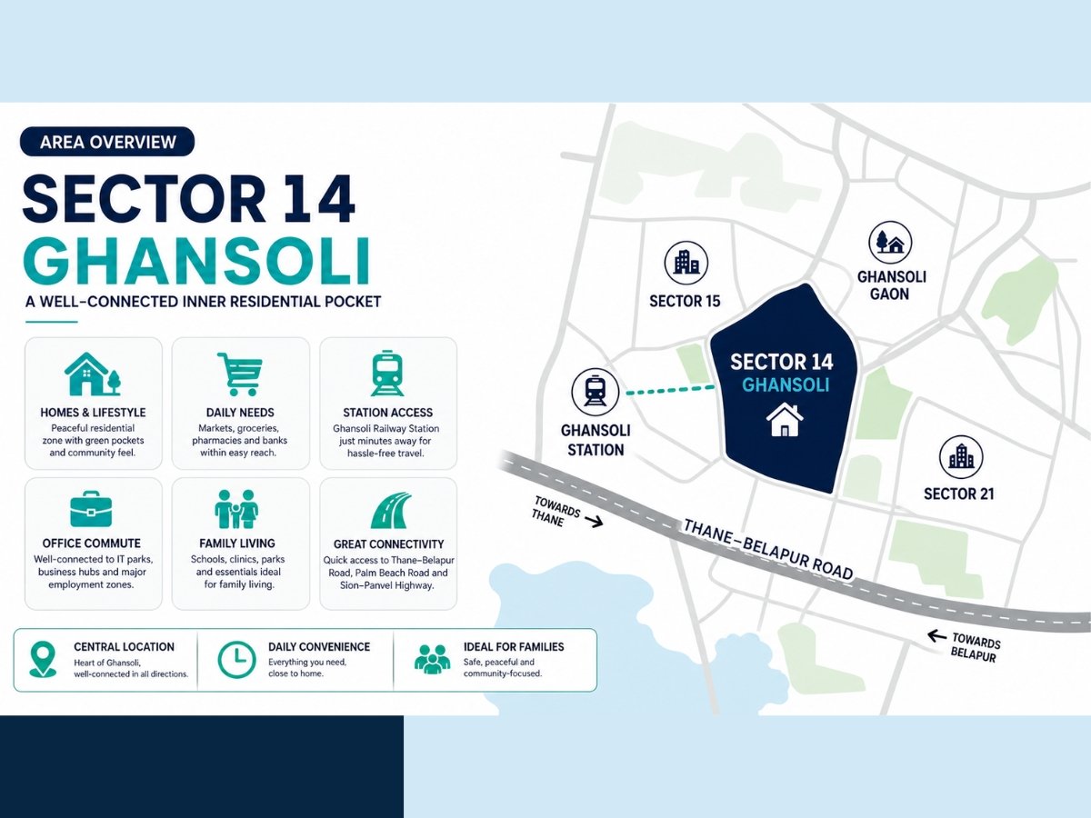 sector-14-ghansoli-overview-residential-pocket-infographic is visible in this image