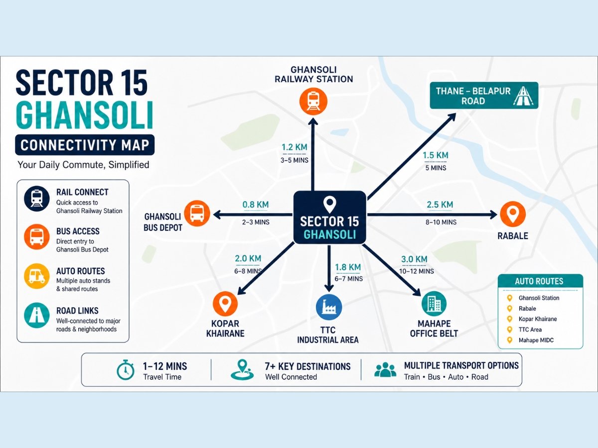 sector-15-ghansoli-connectivity-rail-bus-road-map is visible in this image