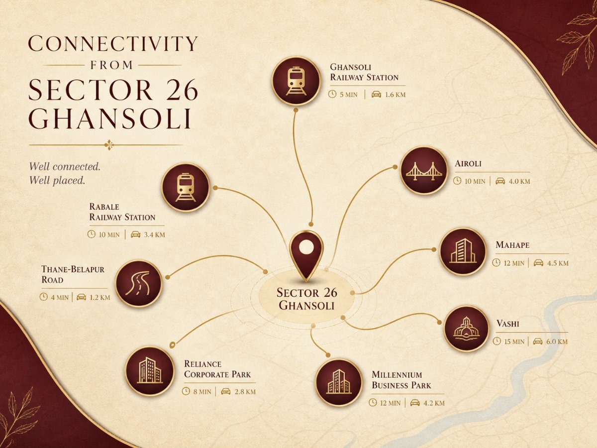 sector 26 ghansoli connectivity map navi mumbai is visible in this image.