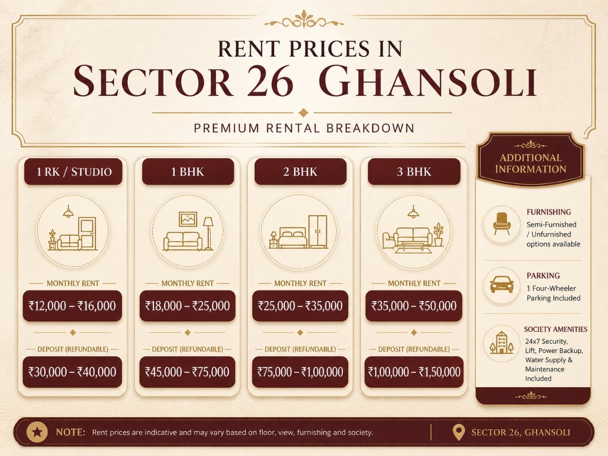 sector 26 ghansoli rent price breakdown navi mumbai is visible in this image.