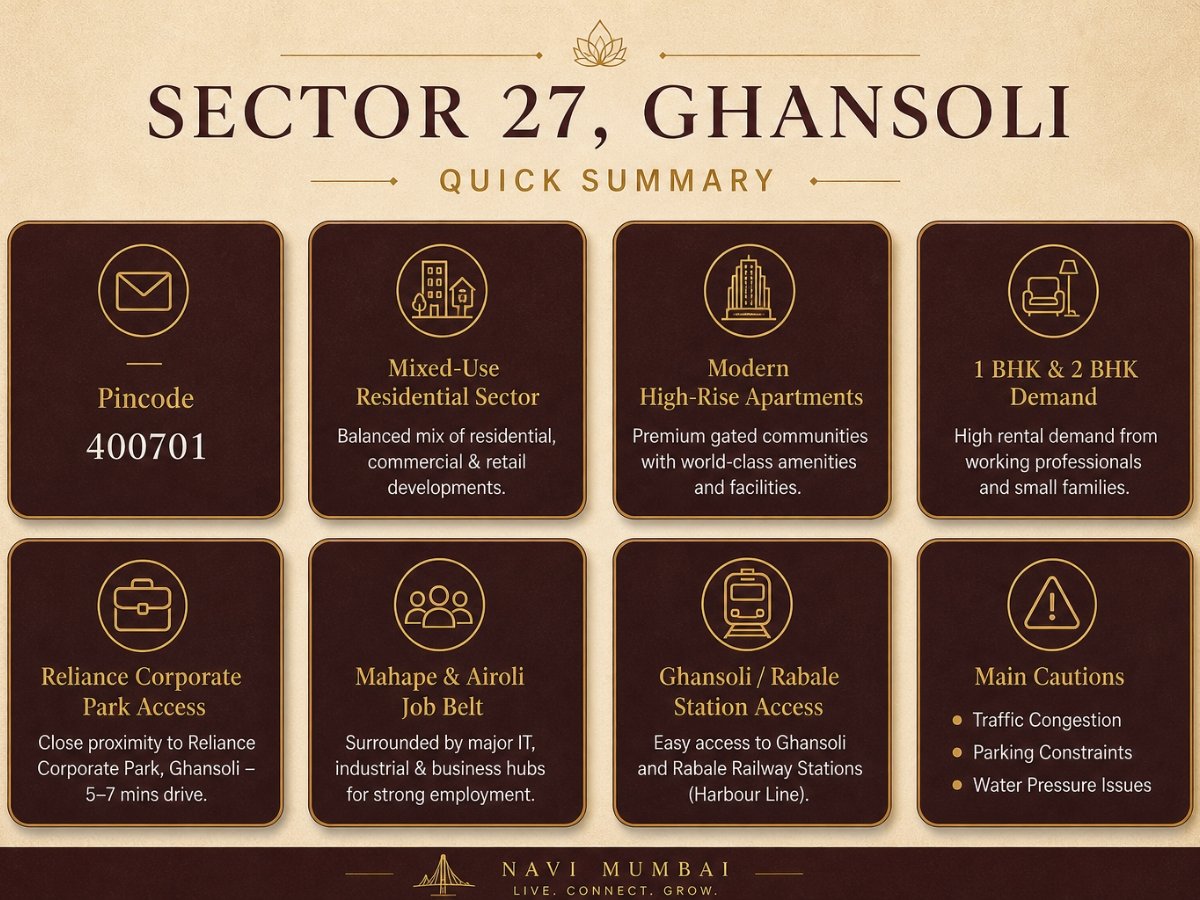 sector 27 ghansoli quick summary real estate navi mumbai is visible in this image.