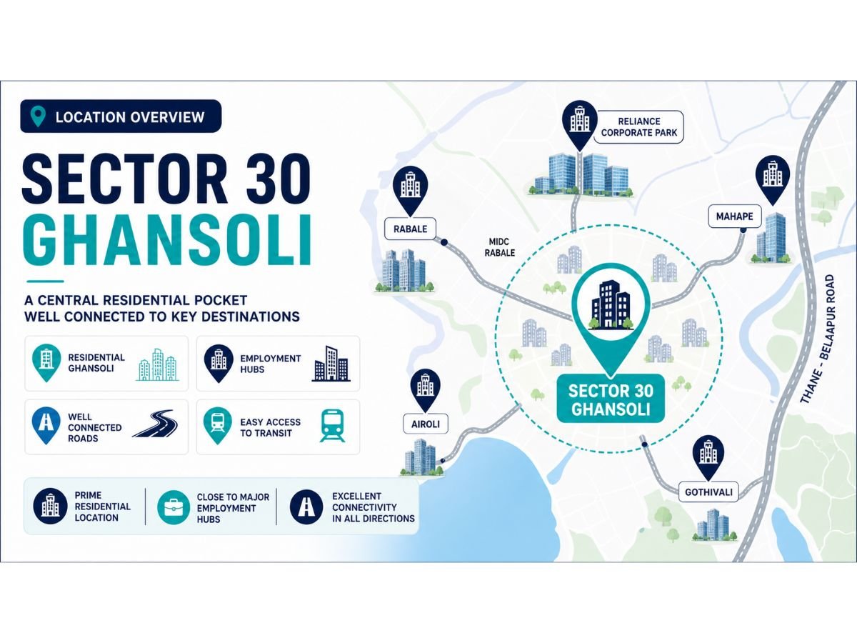 sector-30-ghansoli-location-overview-infographic is visible in this image