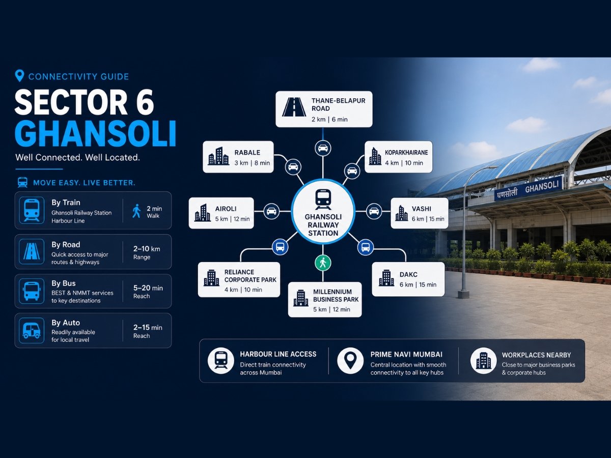 sector-6-ghansoli-connectivity-rail-road-bus-guide is visible in this image