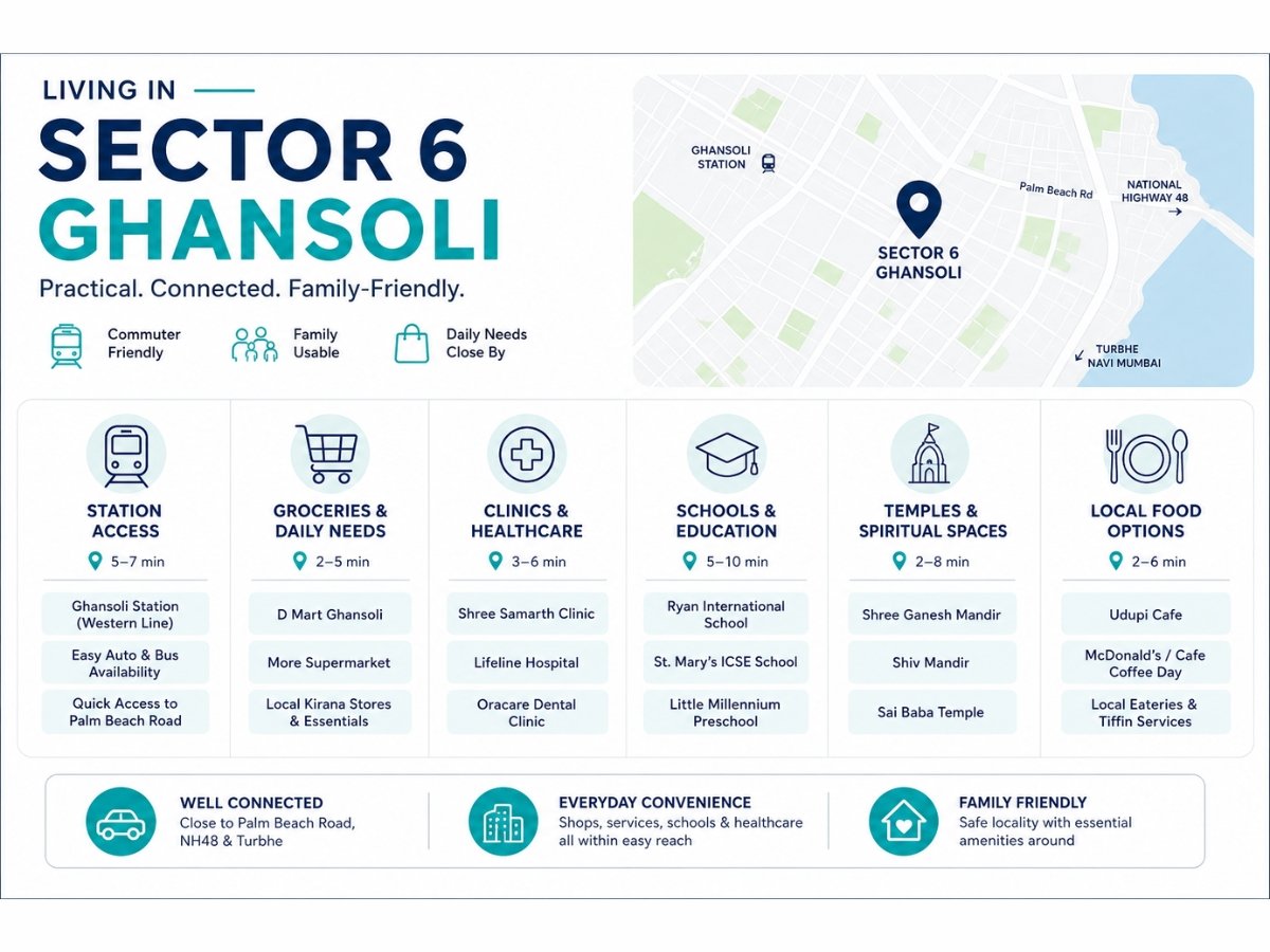 sector-6-ghansoli-living-experience-daily-life-guide is visible in this image