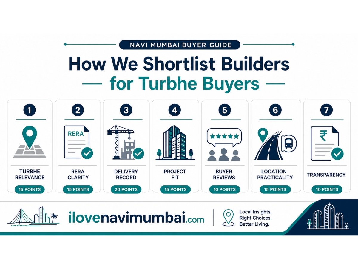 turbhe-builders-shortlisting-criteria-infographic is visible in this image