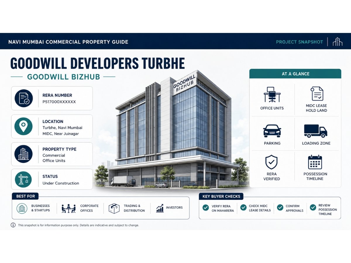 why-turbhe-is-different-real-estate-market-map is visible in this image