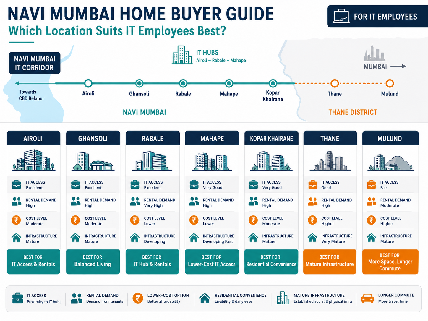Airoli IT Park Real Estate Impact Prices, Rentals and Buyer Due Diligence