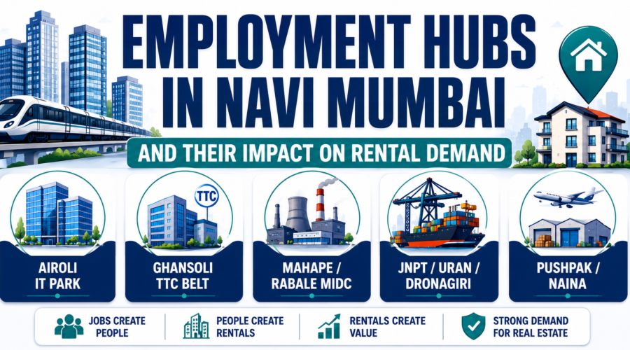 Employment Impact on Rental Demand in Navi Mumbai Real Estate
