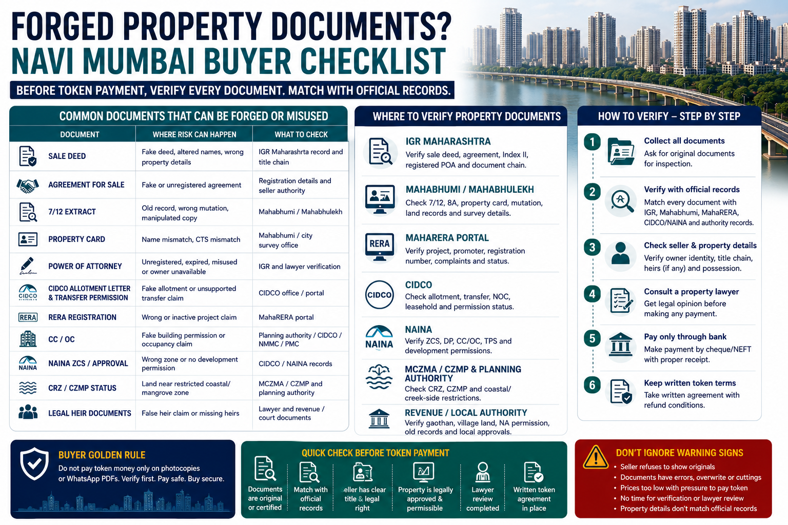 Forged Property Documents