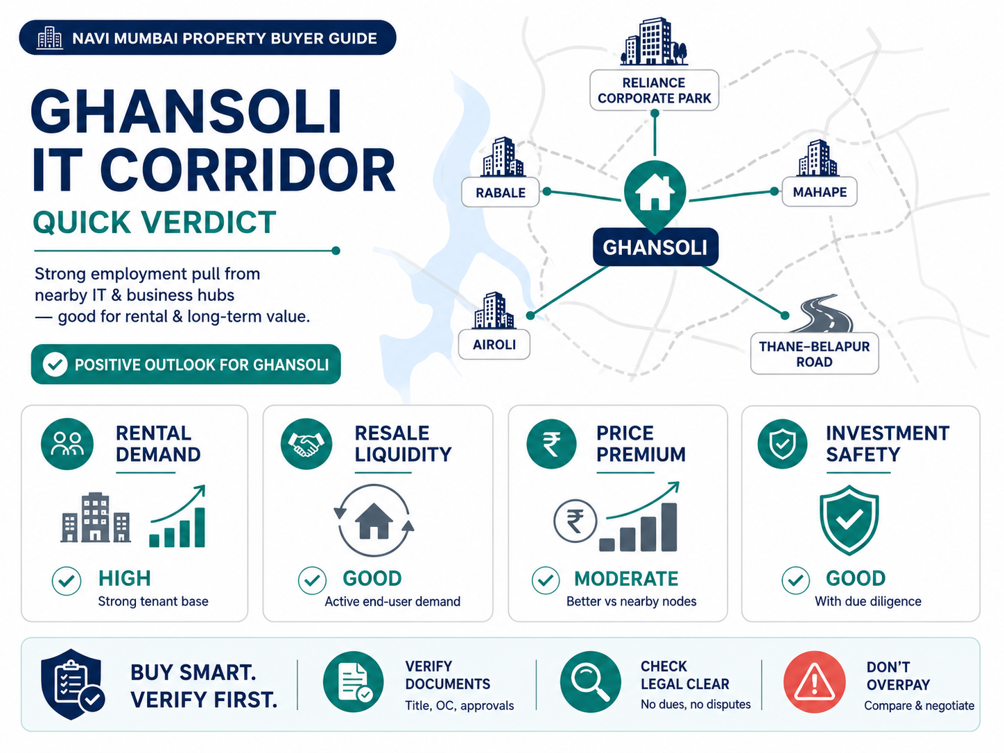 Ghansoli IT Corridor Real Estate Impact What Buyers Should Check Before Paying Token