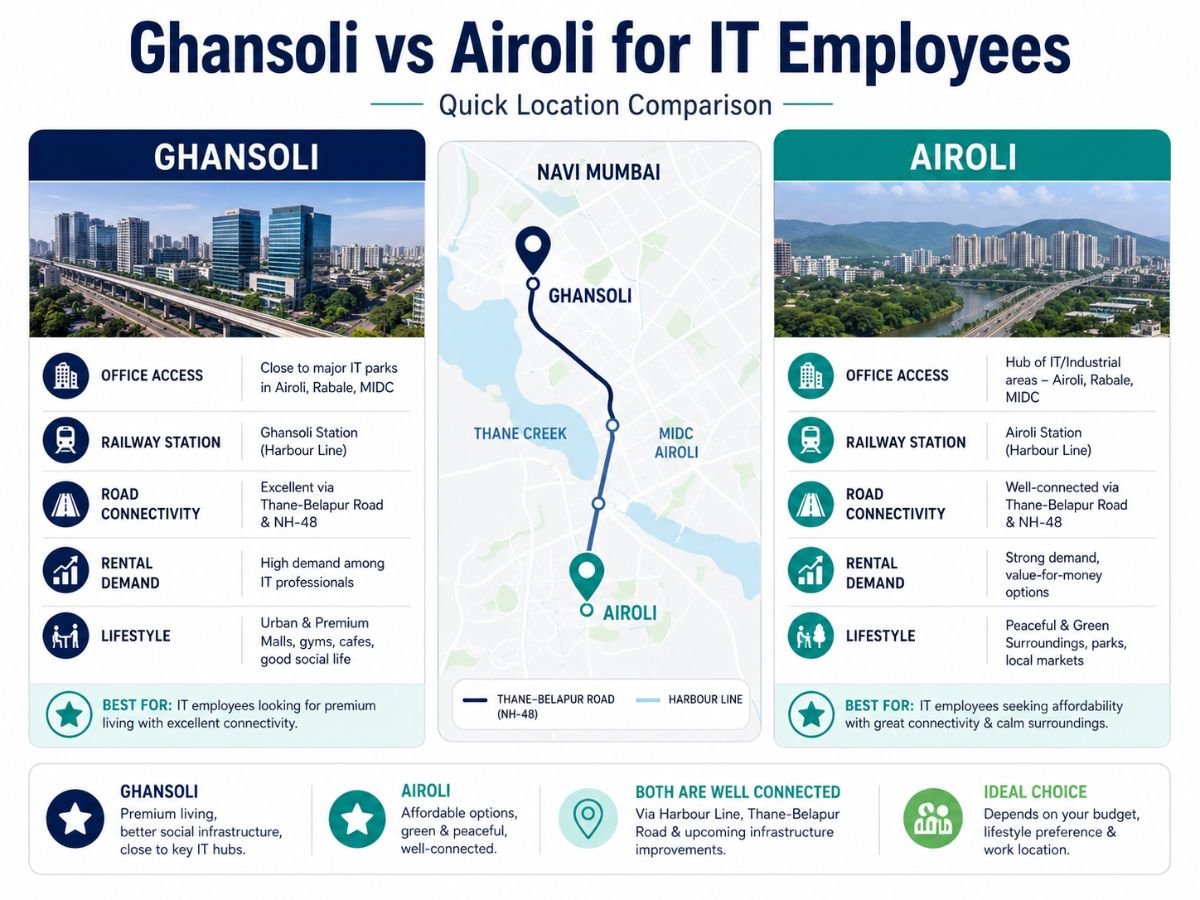 Ghansoli vs Airoli for IT Employees_ Quick Location Comparison is visible in this image